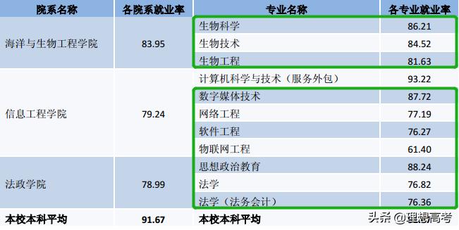 盐城师范学院江苏排名,院校解析徐州医学院
