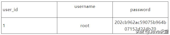 session和cookie解决跨域,关于session和cookie的实现机制