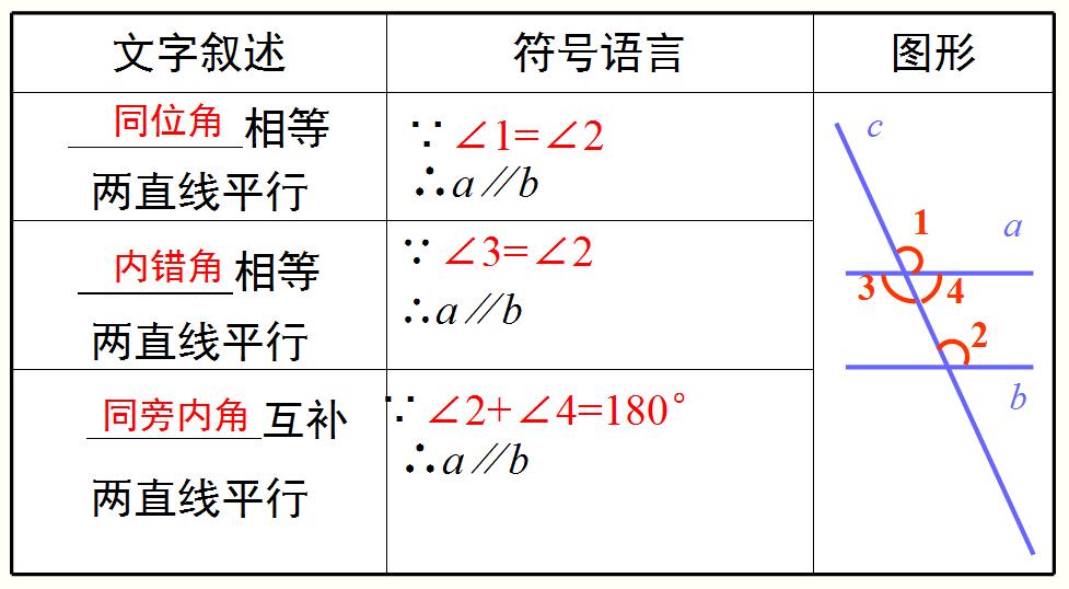 数学第9章平行线思维导图,思维导图数学平行线相交线