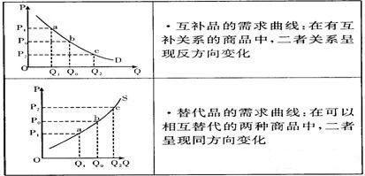期货基本面分析的基本知识,期货交易要学基本面吗