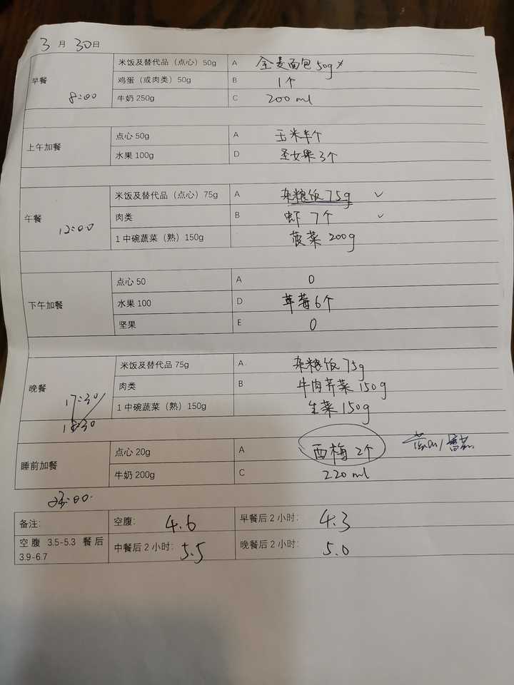 怀孕初期患有糖尿病现在8个月 (刚怀孕了发现有糖尿病怎么办)