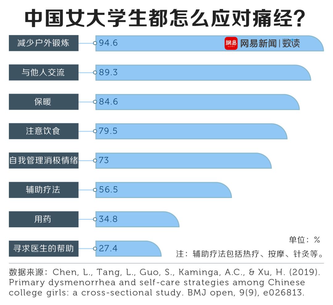 子宫碎大石是什么意思,子宫碎大石