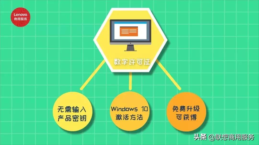 windows激活码规则,windows激活码激活后有什么提示