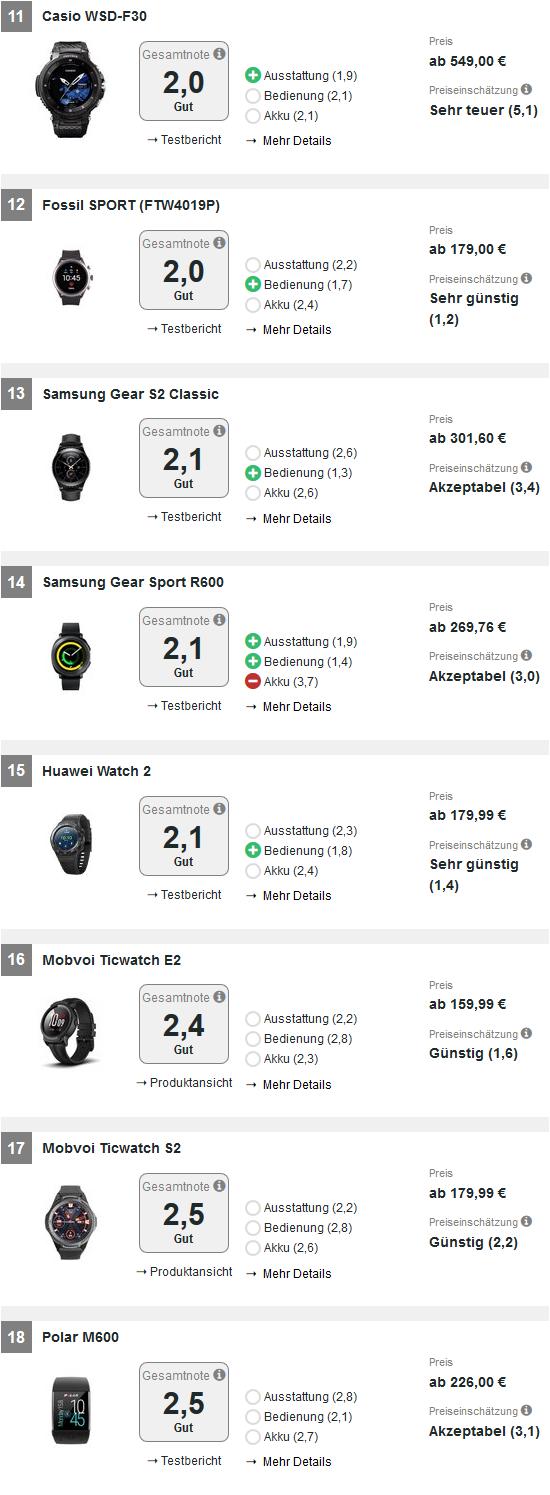 德国排名前十的手表有哪些,盘点世界十款超级智能的智能手表