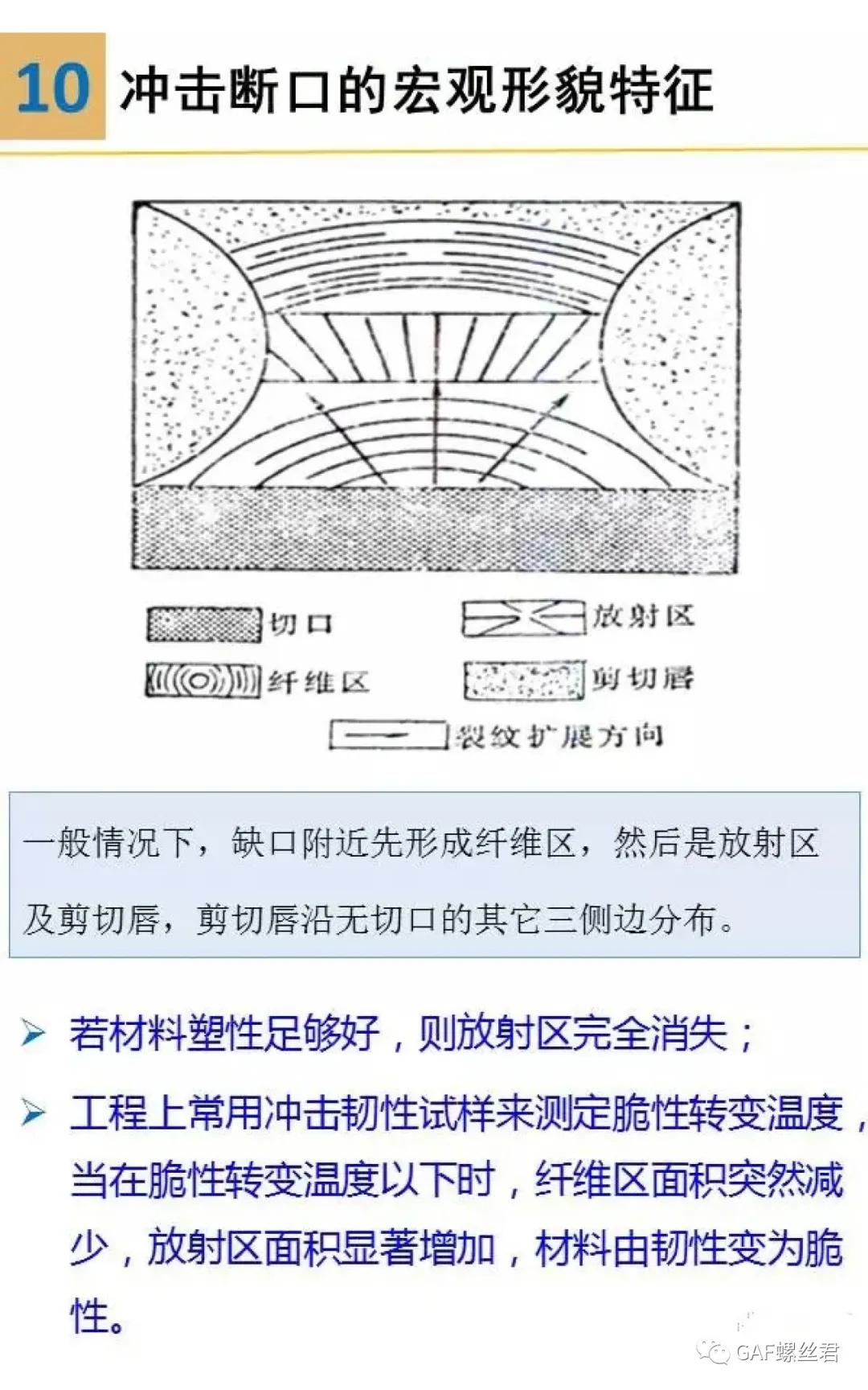 裂纹分析步骤,裂纹与断口分析