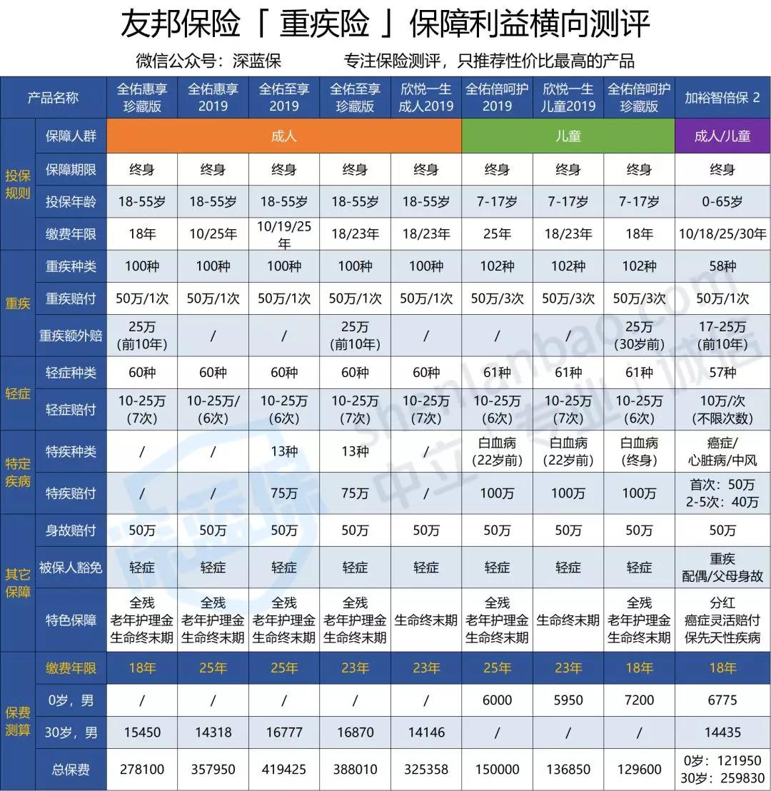 友邦保险的理赔流程是什么,友邦保险在中国保险排名