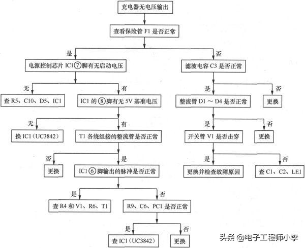 电动车充电器故障与维修图解,48v电动车充电器故障分析
