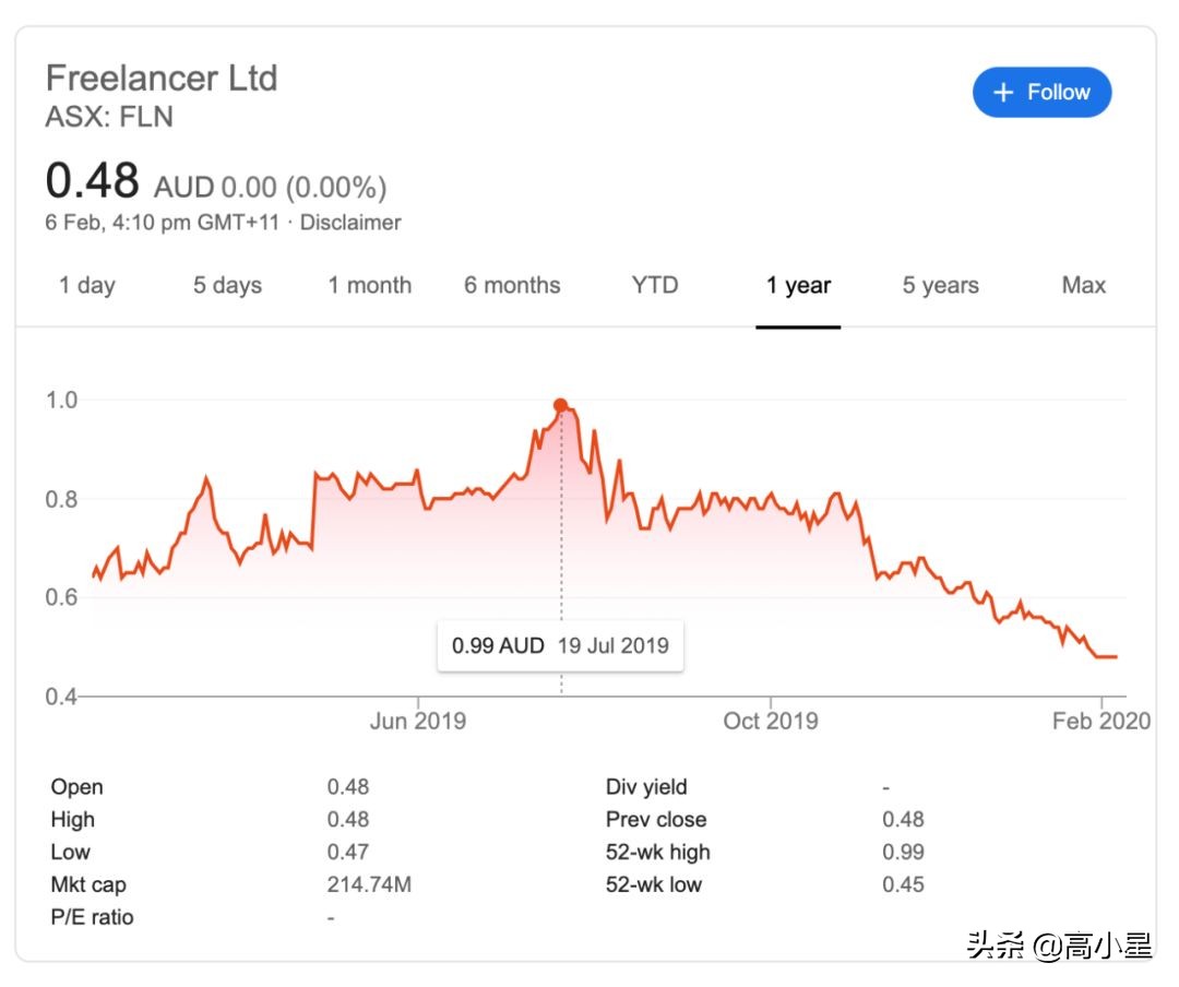 上海程序员接私活网站推荐,海外私活平台有哪些好用