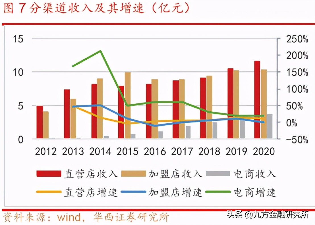 户用分布式光伏后期如何发展,适合消纳分布式光伏的产业