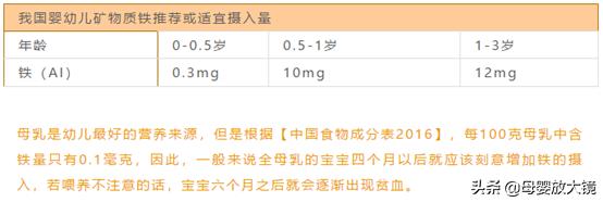 7个月宝宝育儿指导方案,7个月宝宝育儿视频