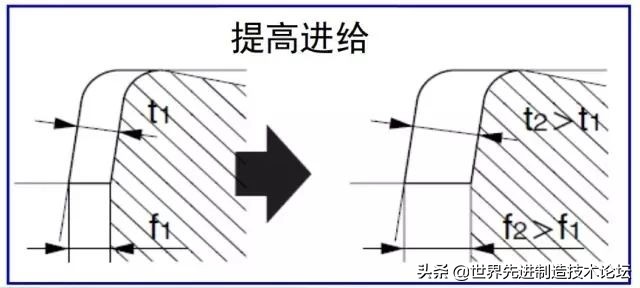 铁屑不断怎么办,加工钢件缠铁屑怎么解决