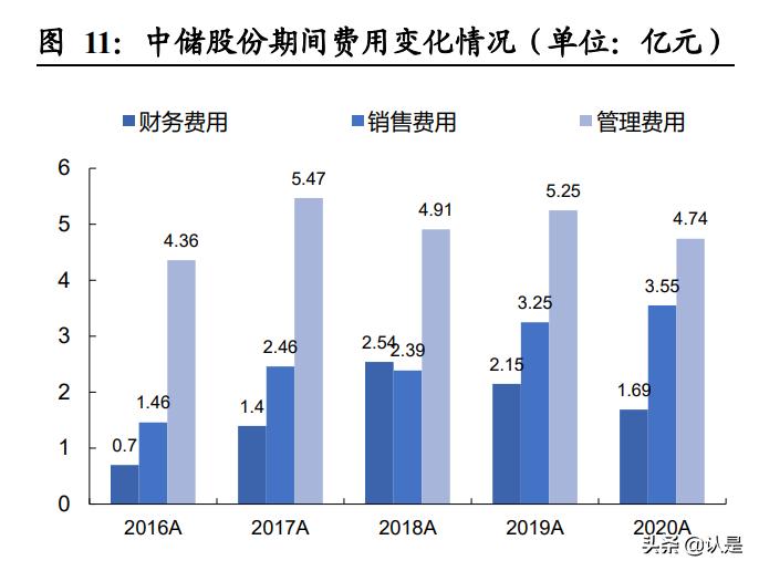 中储股份2018年分析,中储股份有限公司报告