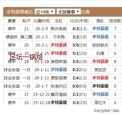 多特蒙德魔鬼主场顶级压迫感,多特蒙德客场负斯图加特