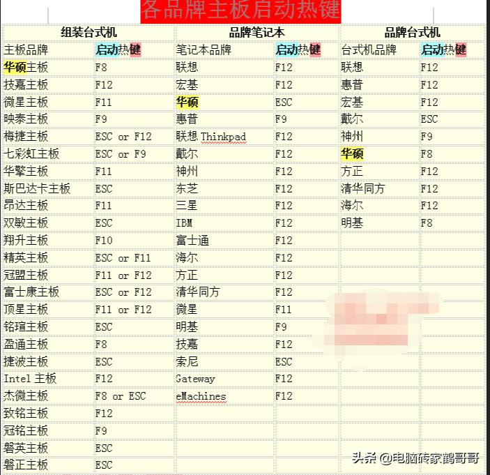 几种电脑系统安装对比,超简单的电脑系统安装教程