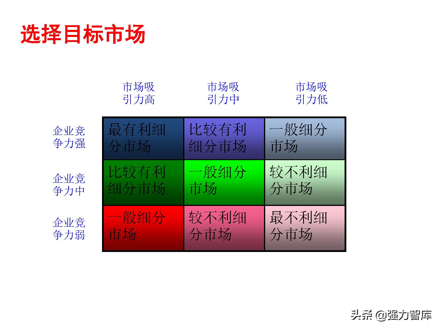 写字楼大客户营销策划方案,大客户营销管理书籍