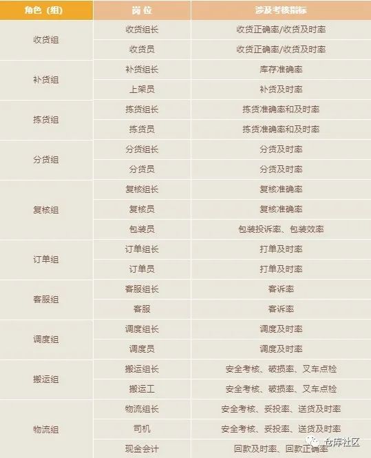 仓库采购岗位职责和规定,仓库主管的岗位职责描述