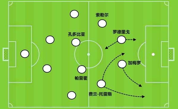 费兰托雷斯任意球破门,费兰托雷斯首秀表现