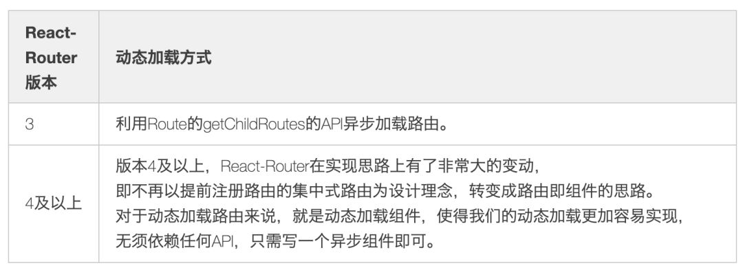 微前端无界实战,美团服务与前端后端技术教程