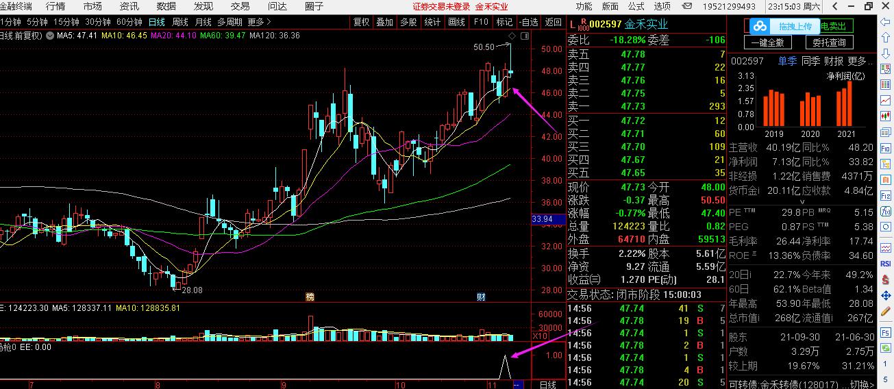 知名游资霸气涨停板选股指标,游资涨停回马枪选股公式和指标