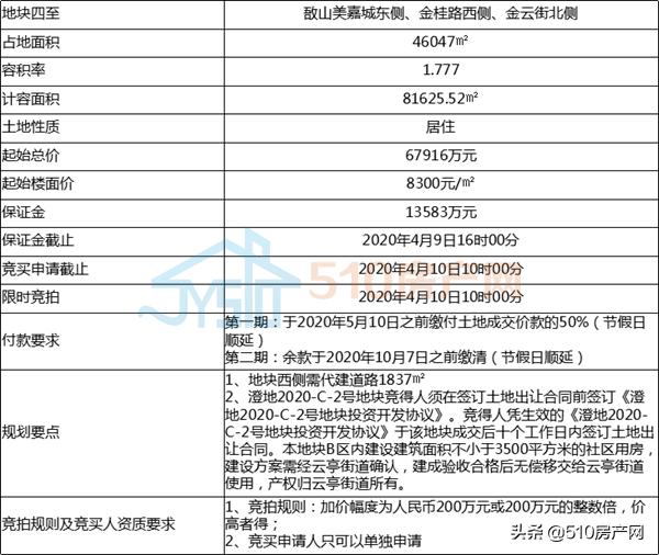 江阴史上报名人数之最的土拍即将开启!敔山湾高品质洋房,真香~~