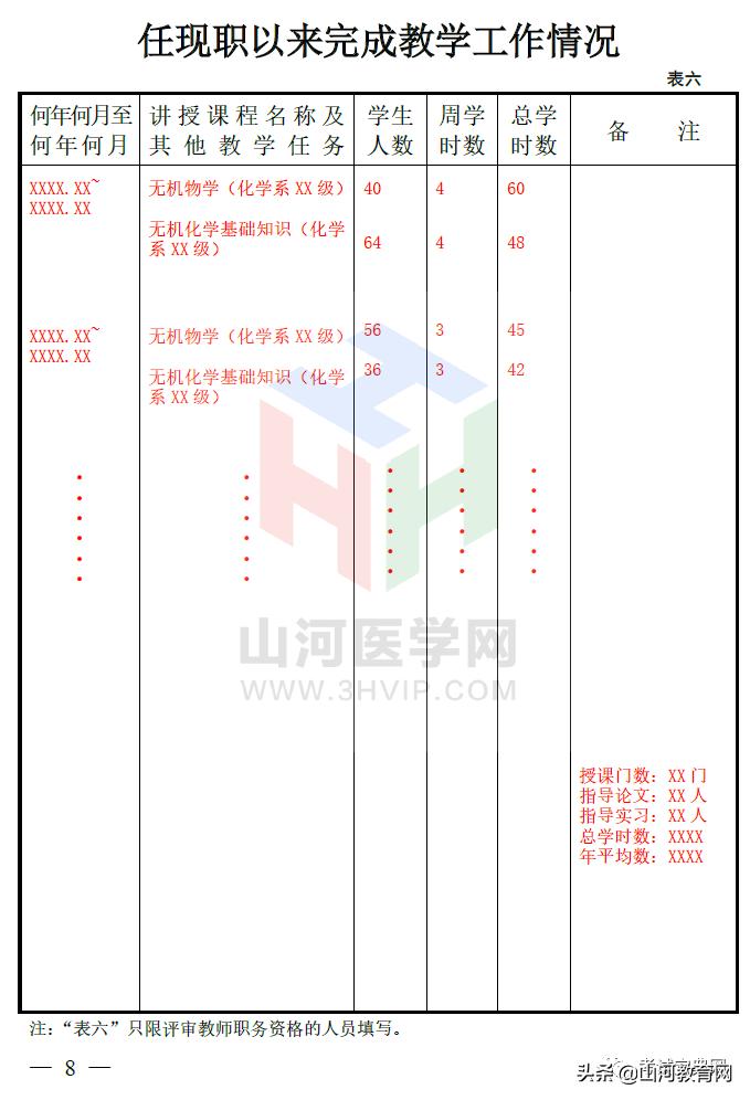 广西副高职称评审材料如何写,高级实验师职称评审表填写范例