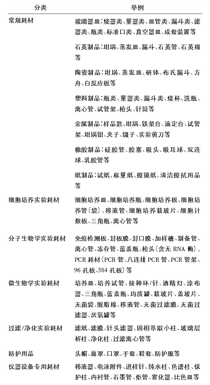 实验室耗材生意怎么切入,实验室耗材管理培训