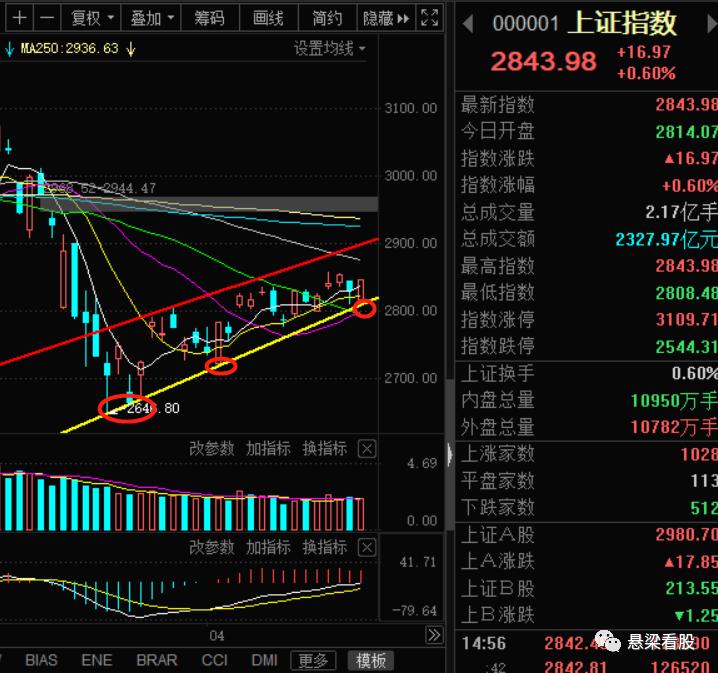 wit原油与美国原油,wit原油期货大盘