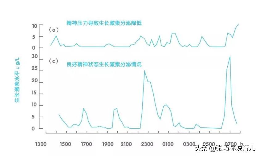 为什么五月长高最快,五月长高最佳方法
