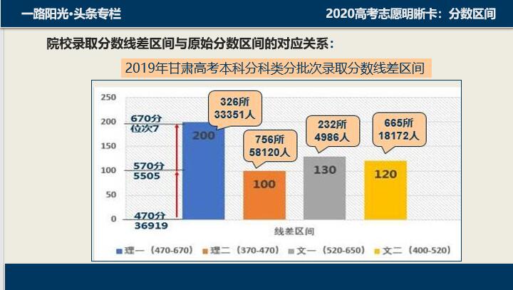2022高考志愿录取明细表,2021高考填报志愿是否知道录取线
