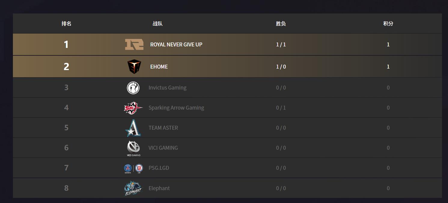 dpc中国联赛第二赛季季后赛,dpc中国联赛海选赛