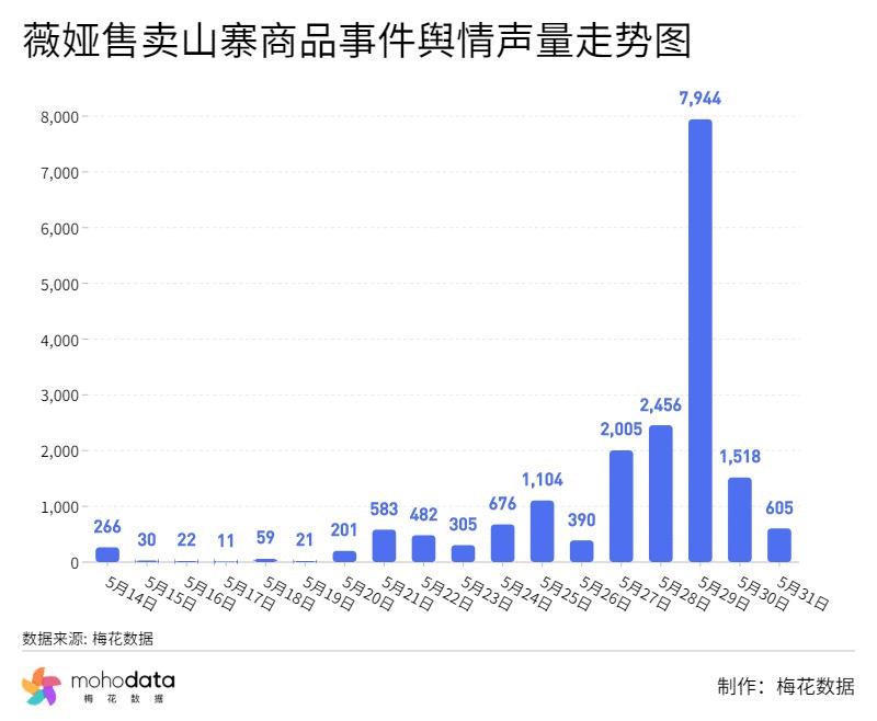 对于薇娅事件官媒评价,一周负面舆情回顾