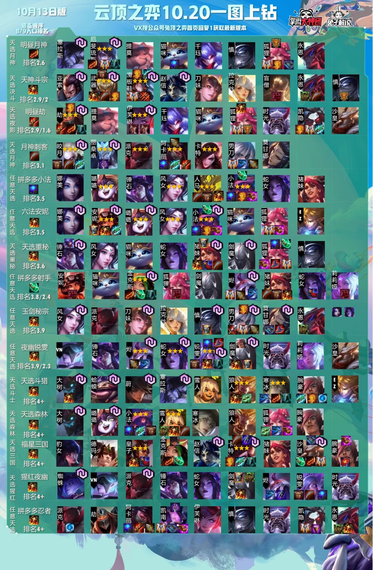 英雄联盟云顶之弈小法出装和教学,云顶之弈10.25拼多多小法怎么玩