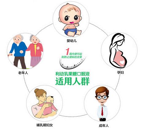 老年人便秘可以长期服用乳果糖吗,乳果糖老年人能长期小剂量服用吗