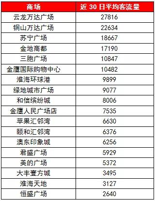 这处古建筑群藏着徐州的辉煌过往,徐州绝无仅有的标志性建筑