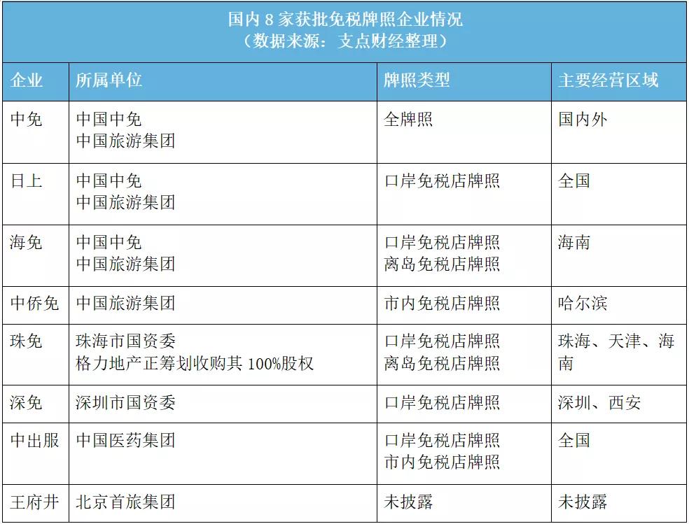 下一个免税店牌照,下一张免税牌照何时公布