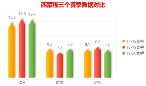 控卫分为哪几种类型,控卫基本技术
