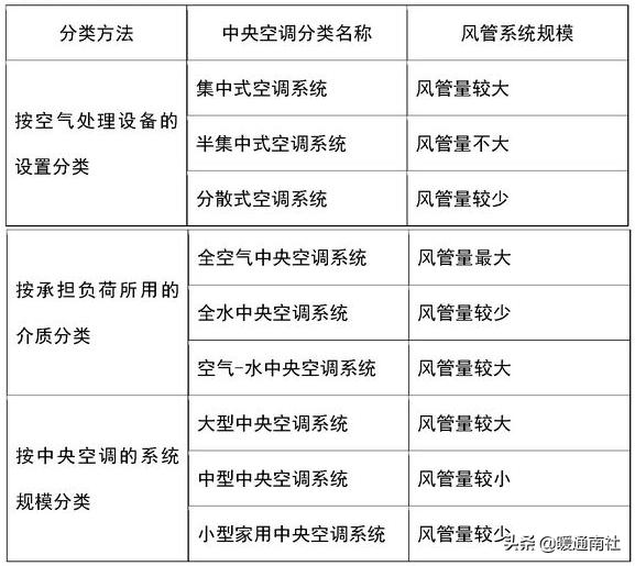 中央空调风管清洗视频教程,中央空调风管清洗消毒