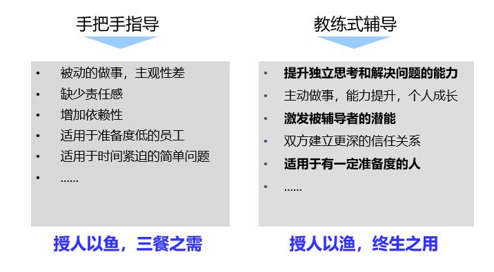 博商云课堂丨王牌中层训战营《任务跟进、反馈与辅导》笔记分享