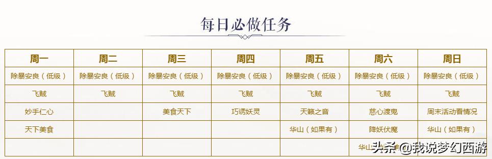 新区里除了常规任务外,哪些任务让你快人一步?哈哈,这是好东西