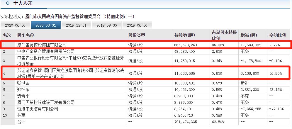 600755厦门国贸盈利模式,600755厦门国贸东方财富股吧