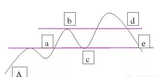 期货交易所的锁仓技巧,炒期货锁仓技巧图解