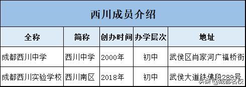 成都学校“派系”大起底：四七九、嘉祥、西川都有哪些小伙伴？