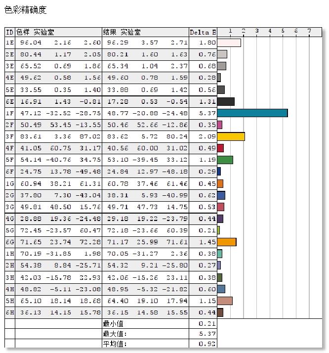 戴尔precision3541测评,戴尔precision3540拆机