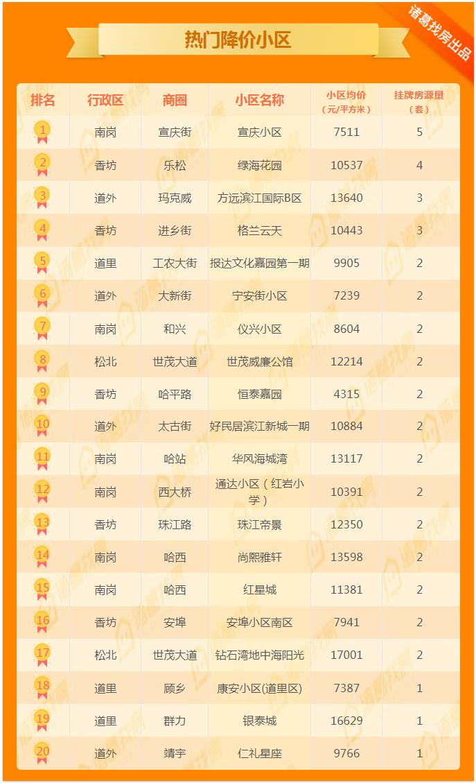 哈尔滨二手房5月房价走势,哈尔滨4月份二手房价格走势