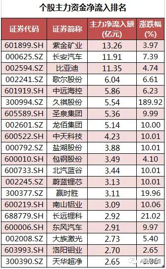 周一股市早盘必看内参,周五市场重大投资内参