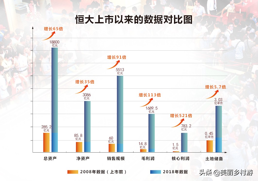 恒大全年核心净利783亿多指标,恒大从规模第一到利润之王的蜕变