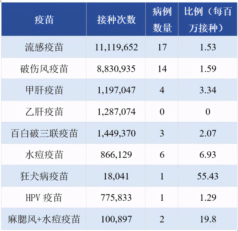 搞懂疫苗不良反应看这篇就够了,打完第三针疫苗有什么不良反应