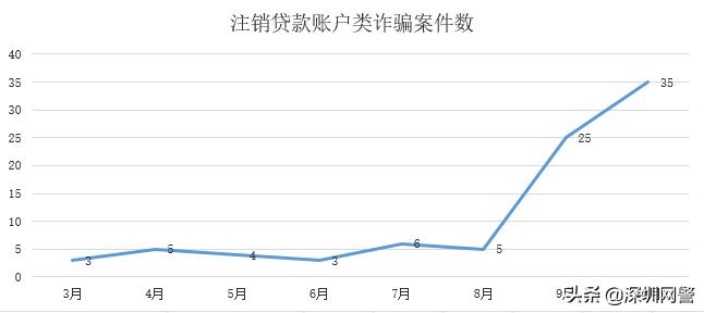 深圳最新管控通知,深圳发布紧急提示哪些人赶紧报备