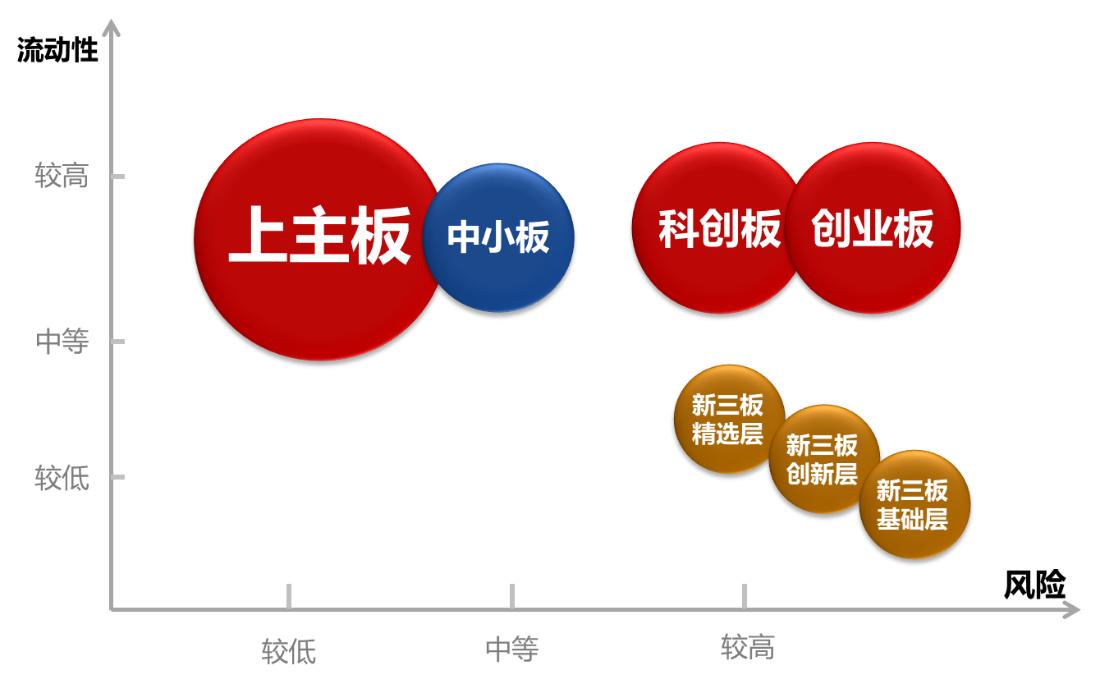 新三板转板最新政策,新三板最有可能转板的公司