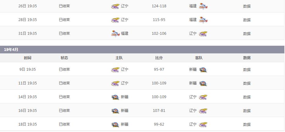 cba季前赛辽宁vs山东郭艾伦,辽宁cba季前赛赛程表